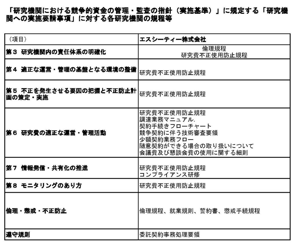 エスシーティー株式会社 会社概要 エスシーティー株式会社